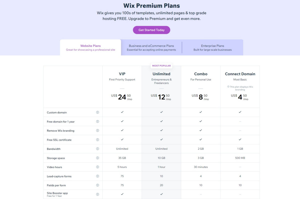 Wix pricing in Malaysia